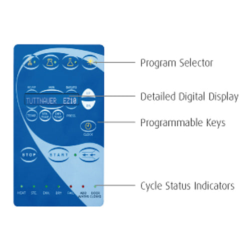 Diagram view of a Tuttnauer EA Series autoclave digital control panel, illustrating key interface sections including the Program Selector, Detailed Digital Display, Programmable Keys, and Cycle Status Indicators